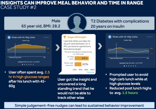 Insights Can Improve Meal Behavior and Time in Range