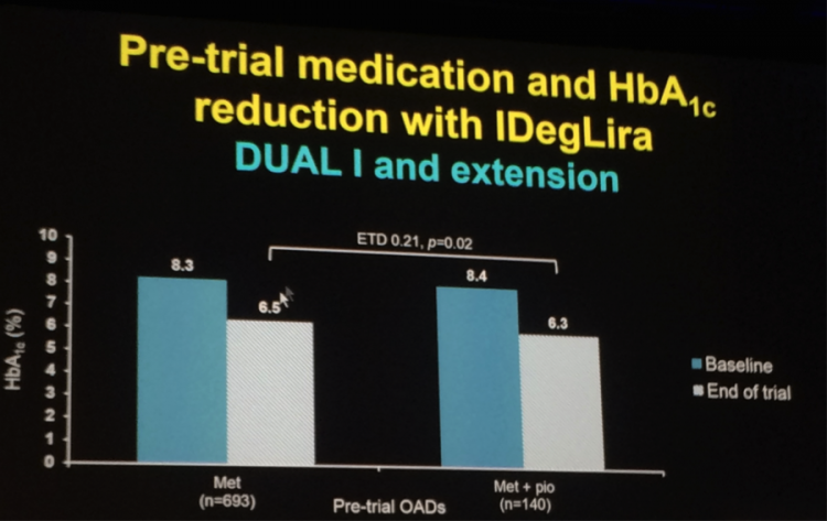 image of improvement in glycemic control regardless of baseline medications in Xultophy