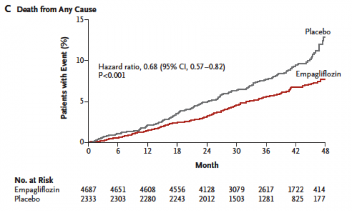 image of Kaplan-Meier curve for death from any cause