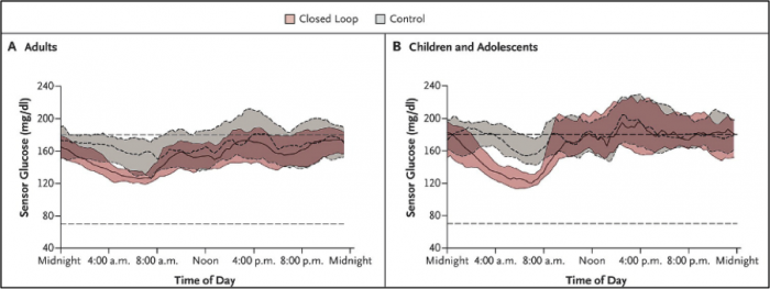 image of modal day plots 